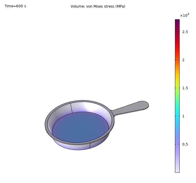 Heat Transfer Analysis of a Cooking Pan Using COMSOL Multiphysics